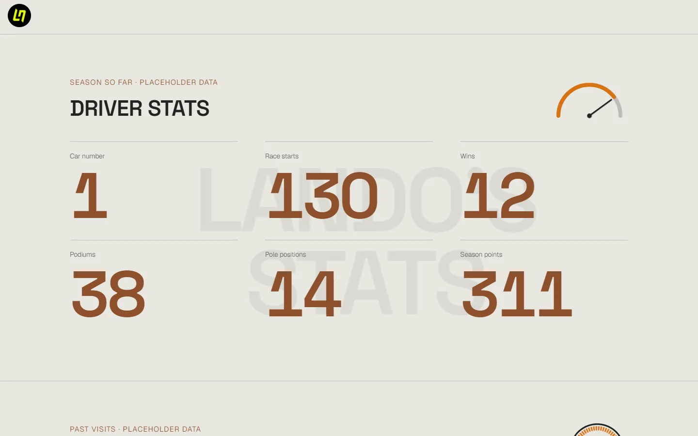 The Driver stats section, with large figures for car number, race starts, wins, podiums, poles and season points