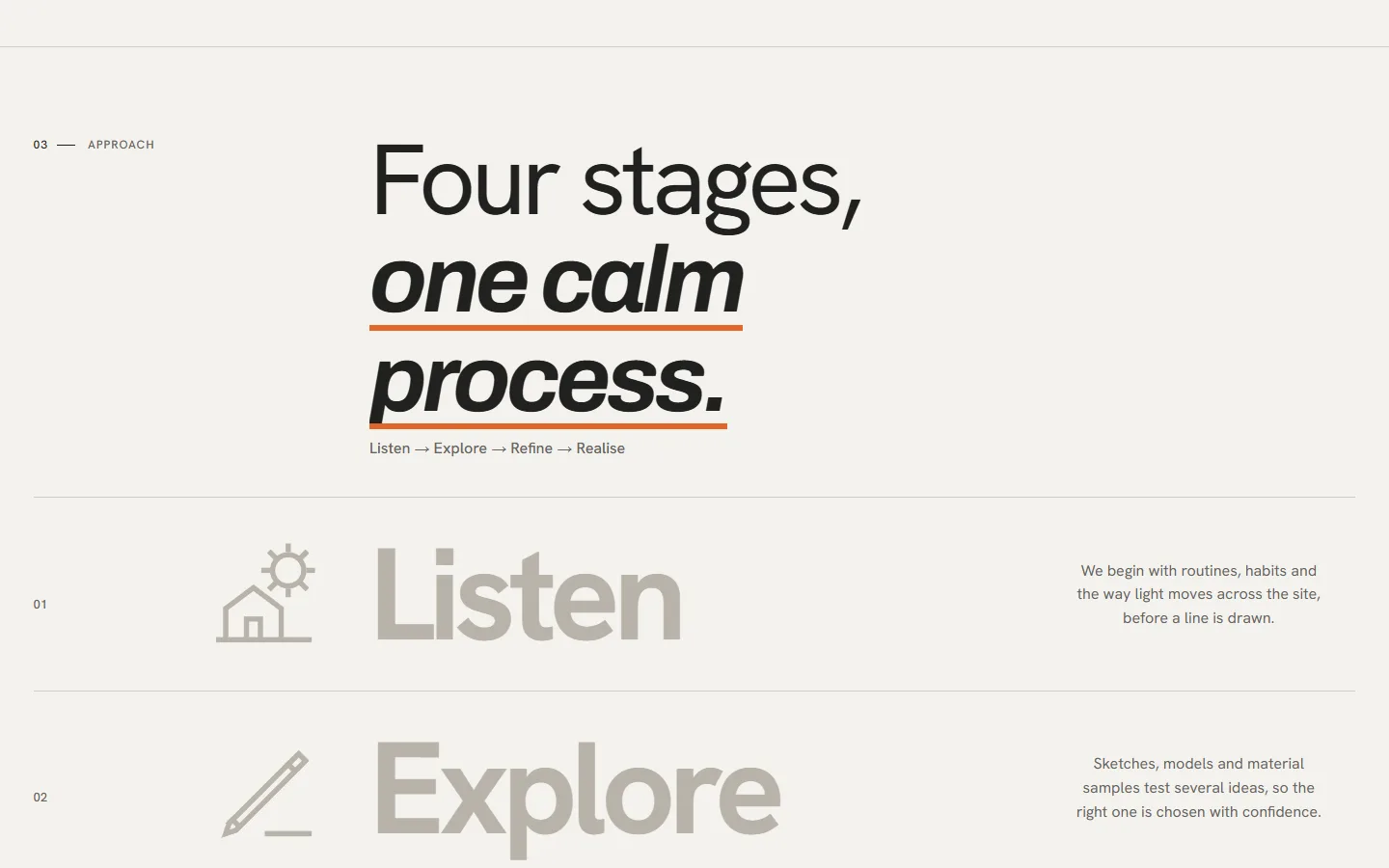 The approach section, 'Four stages, one calm process', listing Listen, Explore, Refine and Realise with a line drawing for each